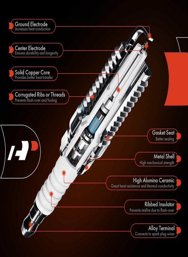 A-Premium Spark Plugs Compatible with Volkswagen Jetta, Passat, Golf & Hyundai Sonata & Kia Optima, Sportage & Mitsubishi Outlander Lancer & Subaru Legacy, 4Cyl 1.8L-2.4L, 1989-2010 - Image 4